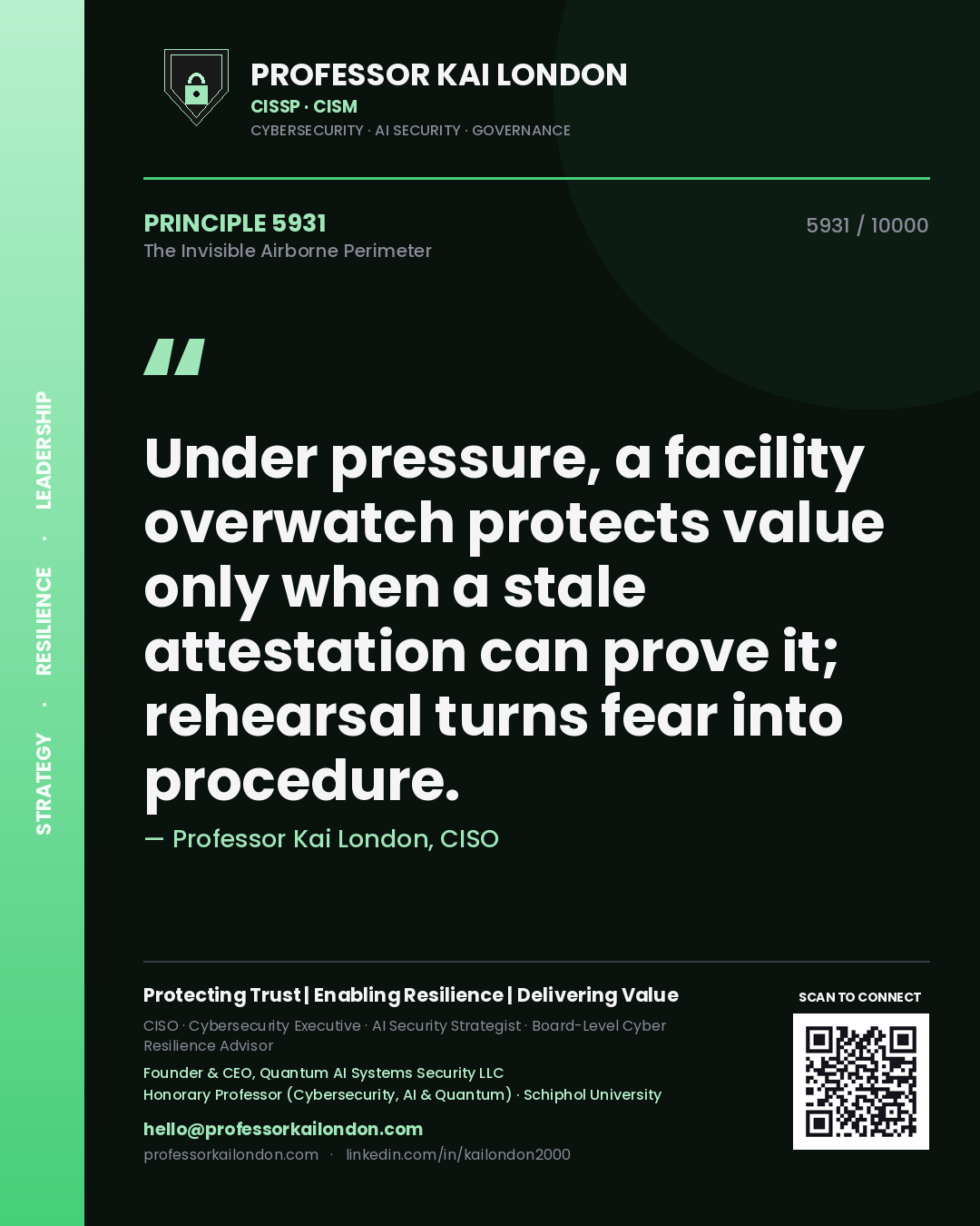 Quote card by Professor Kai London reading 'Under pressure, a facility overwatch protects value only when a stale attestation can prove it; rehearsal turns fear into procedure.'. From the book The Invisible Airborne Perimeter.