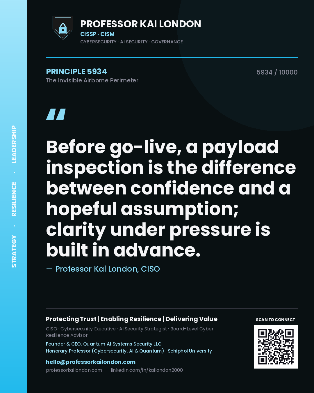 Quote card by Professor Kai London reading 'Before go-live, a payload inspection is the difference between confidence and a hopeful assumption; clarity under pressure is built in advance.'. From the book The Invisible Airborne Perimeter.