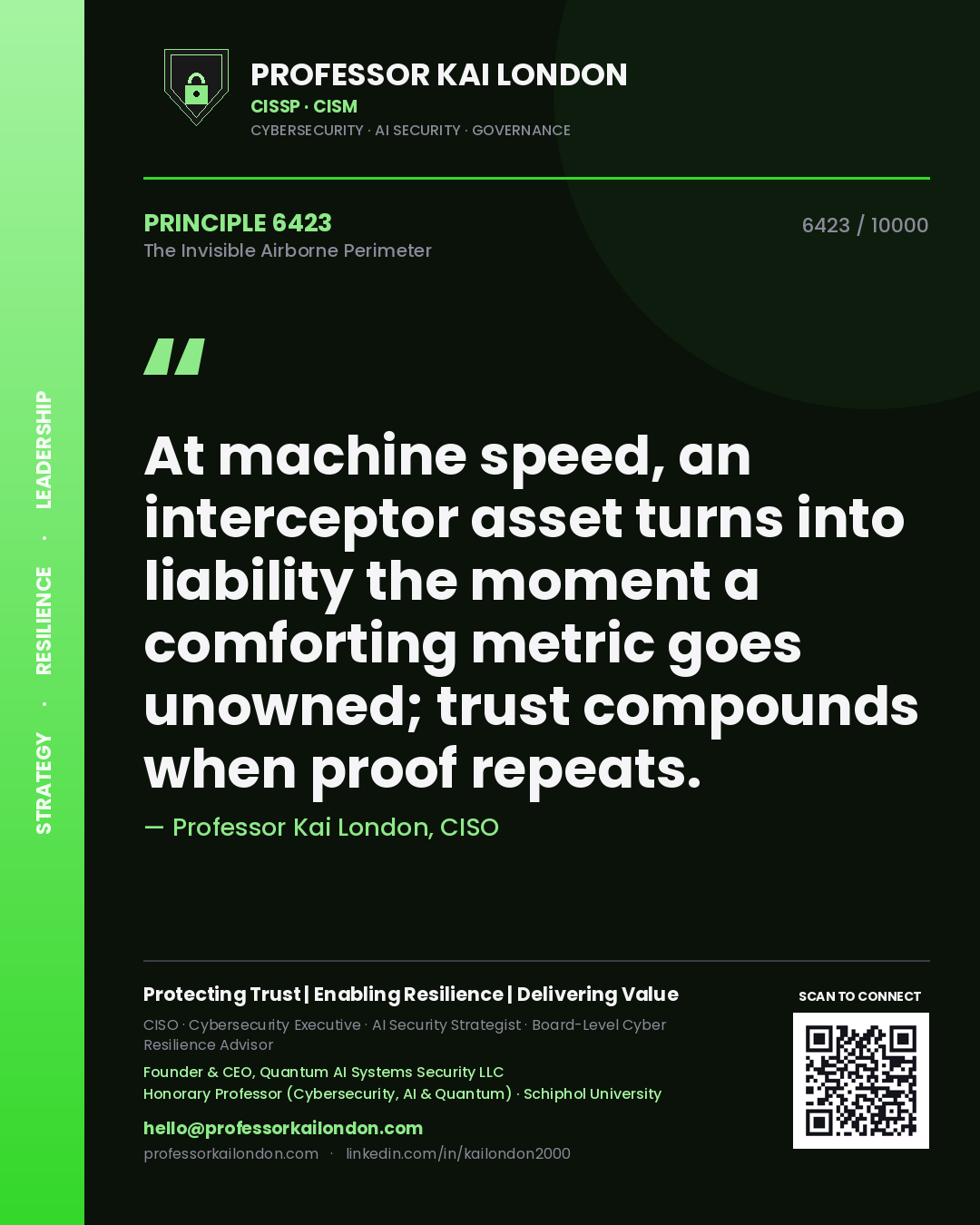 Quote card by Professor Kai London reading 'At machine speed, an interceptor asset turns into liability the moment a comforting metric goes unowned; trust compounds when proof repeats.'. From the book The Invisible Airborne Perimeter.