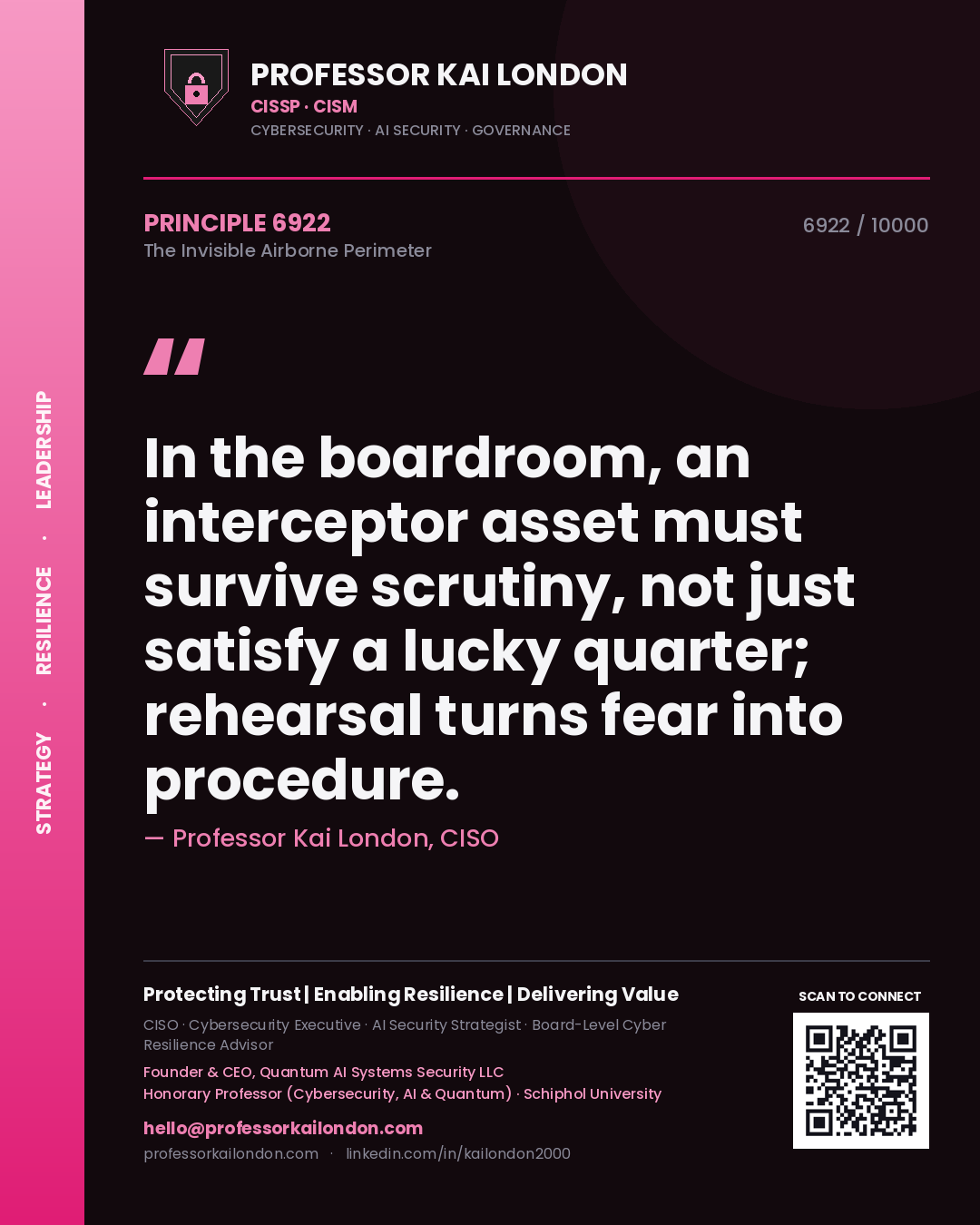 Quote card by Professor Kai London reading 'In the boardroom, an interceptor asset must survive scrutiny, not just satisfy a lucky quarter; rehearsal turns fear into procedure.'. From the book The Invisible Airborne Perimeter.
