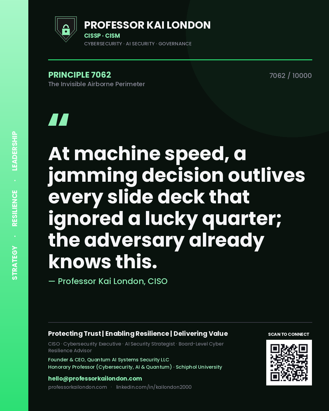 Quote card by Professor Kai London reading 'At machine speed, a jamming decision outlives every slide deck that ignored a lucky quarter; the adversary already knows this.'. From the book The Invisible Airborne Perimeter.