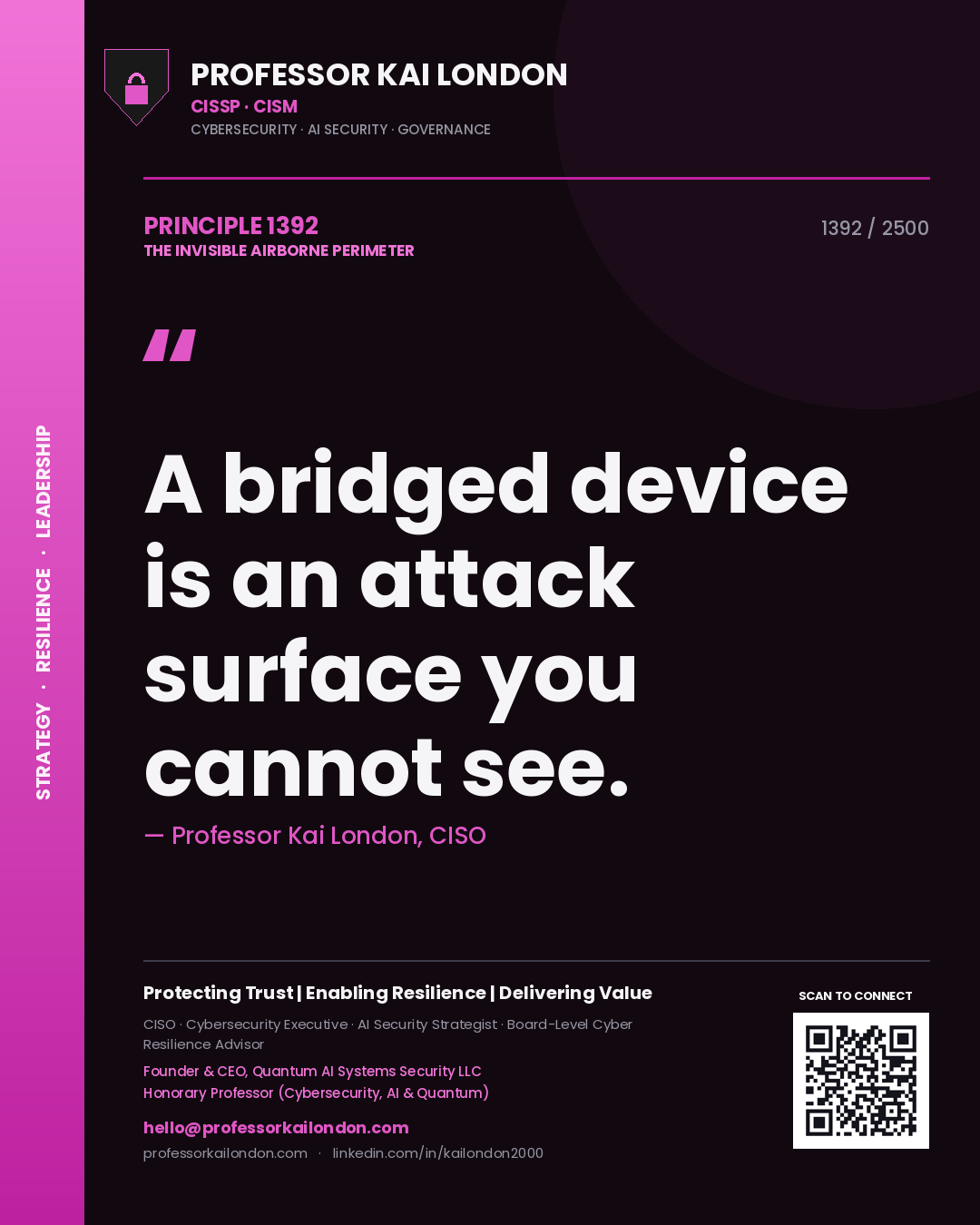 Quote card by Professor Kai London reading 'A bridged device is an attack surface you cannot see.'. From the book The Invisible Airborne Perimeter.