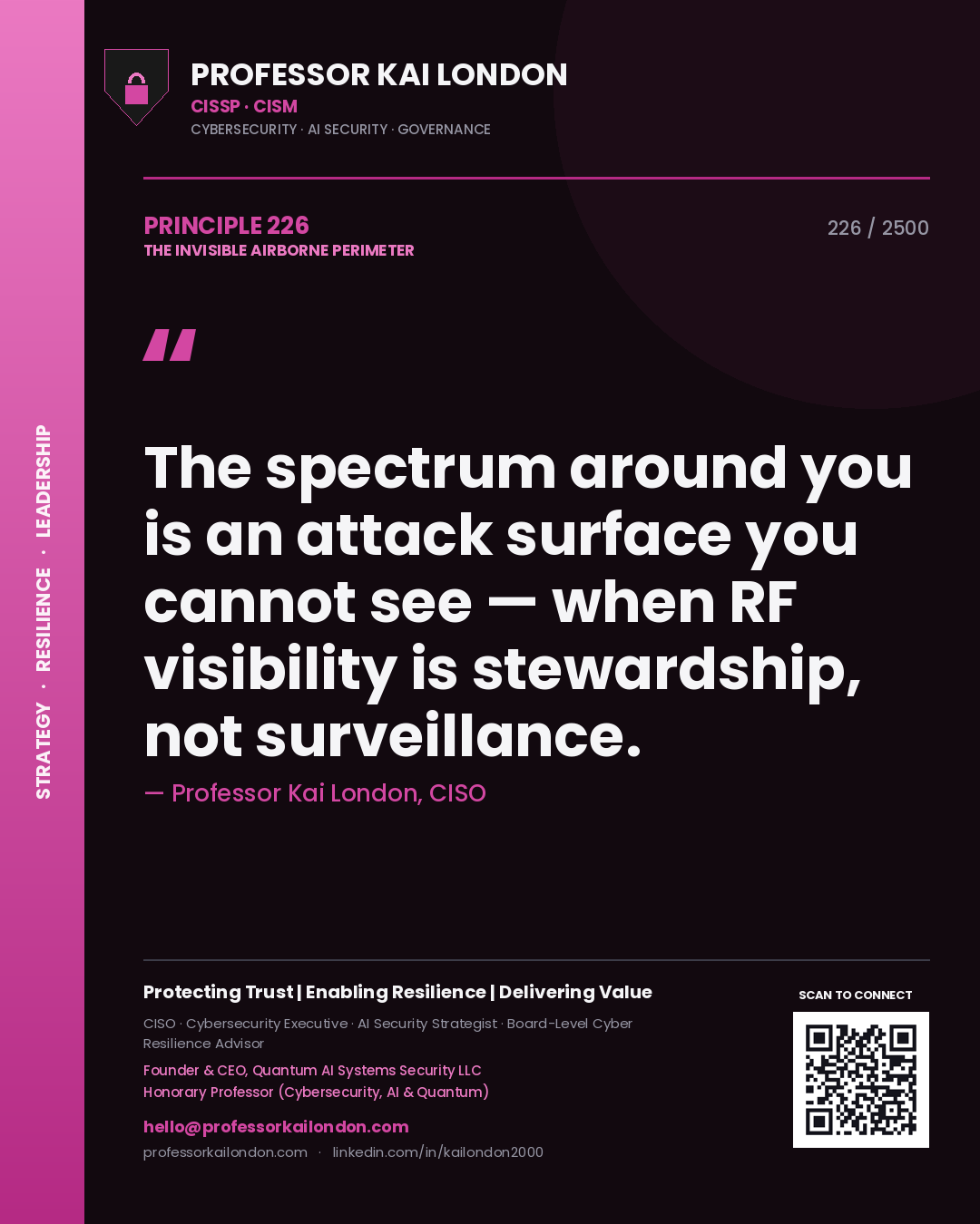Quote card by Professor Kai London reading 'The spectrum around you is an attack surface you cannot see — when RF visibility is stewardship, not surveillance.'. From the book The Invisible Airborne Perimeter.