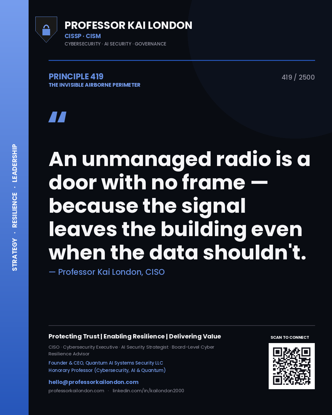 Quote card by Professor Kai London reading 'An unmanaged radio is a door with no frame — because the signal leaves the building even when the data shouldn't.'. From the book The Invisible Airborne Perimeter.