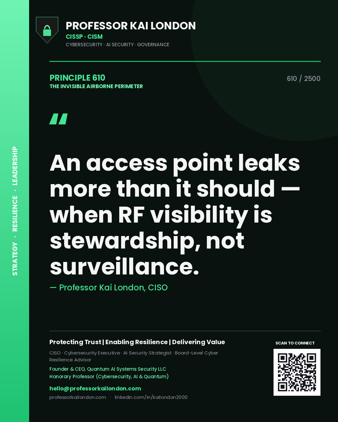 Quote card by Professor Kai London reading 'An access point leaks more than it should — when RF visibility is stewardship, not surveillance.'. From the book The Invisible Airborne Perimeter.