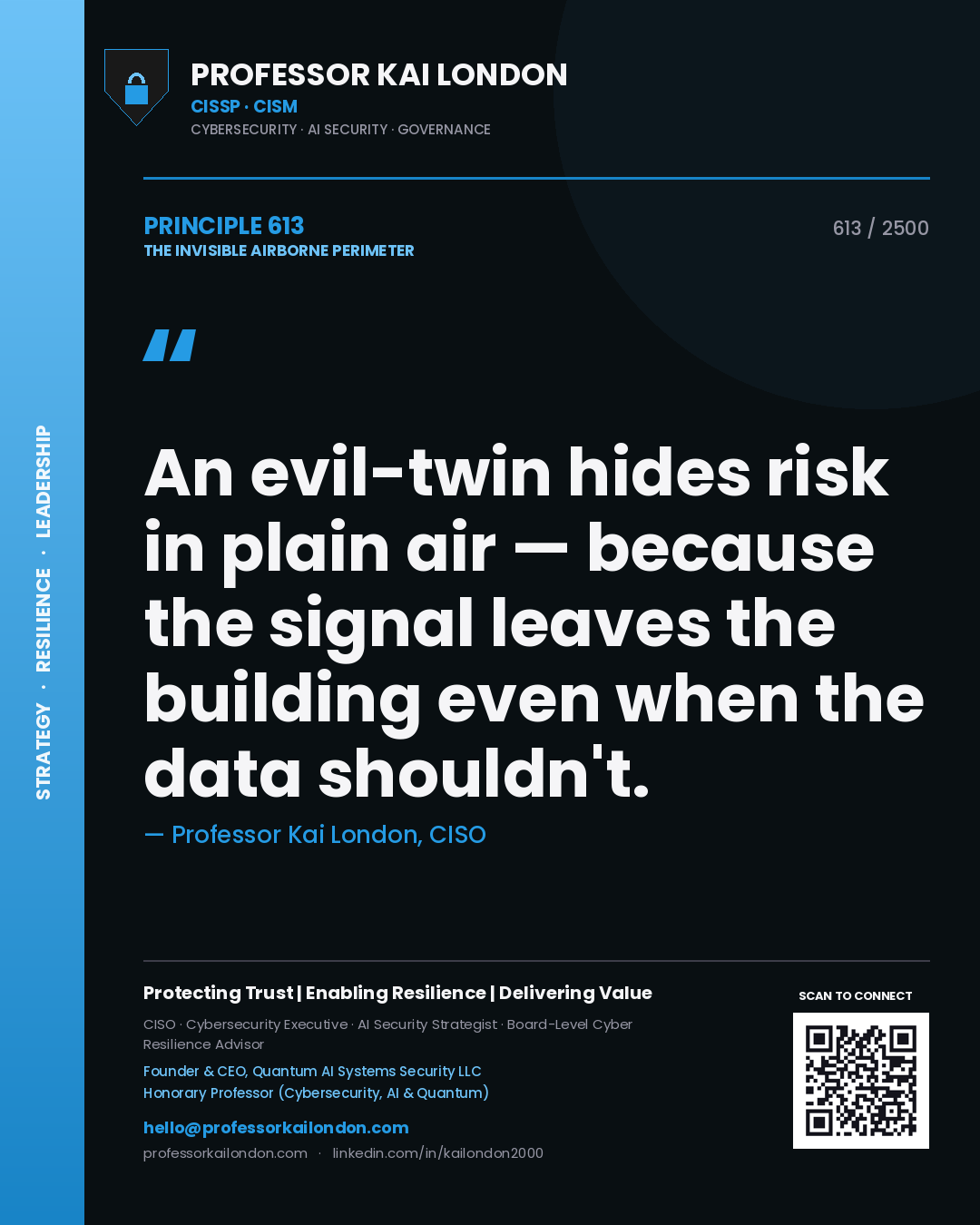 Quote card by Professor Kai London reading 'An evil-twin hides risk in plain air — because the signal leaves the building even when the data shouldn't.'. From the book The Invisible Airborne Perimeter.