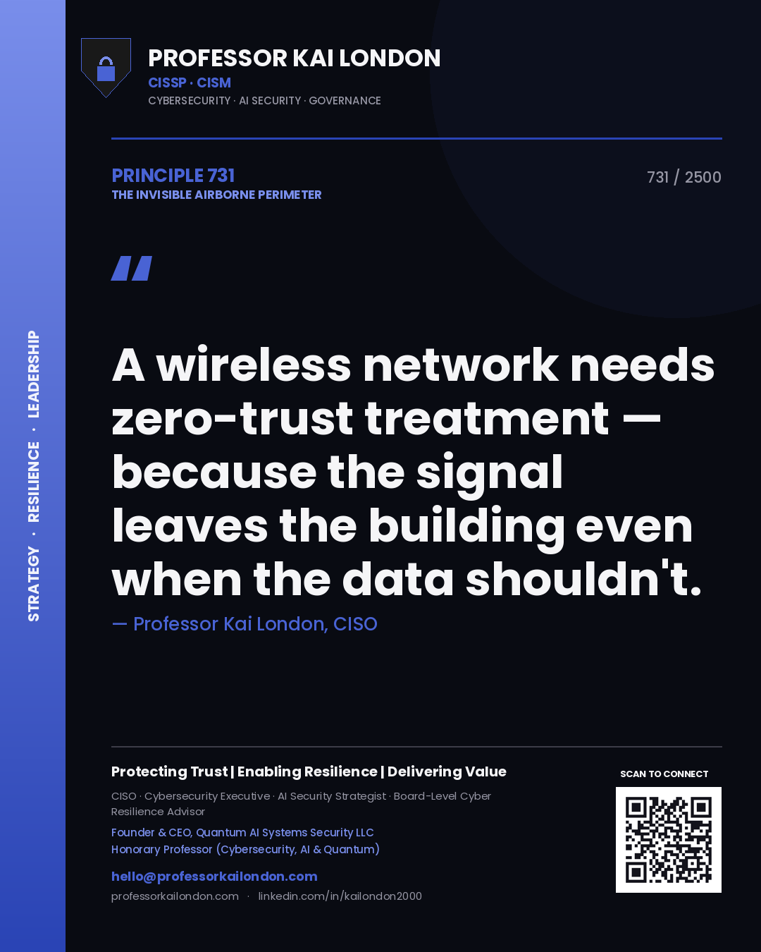 Quote card by Professor Kai London reading 'A wireless network needs zero-trust treatment — because the signal leaves the building even when the data shouldn't.'. From the book The Invisible Airborne Perimeter.
