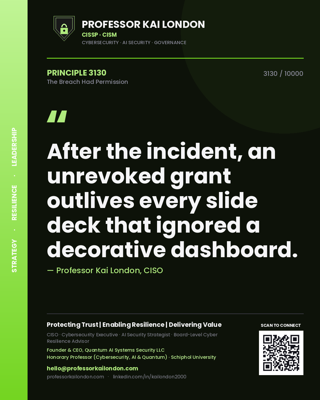 Quote card by Professor Kai London reading 'After the incident, an unrevoked grant outlives every slide deck that ignored a decorative dashboard.'. From the book The Breach Had Permission.