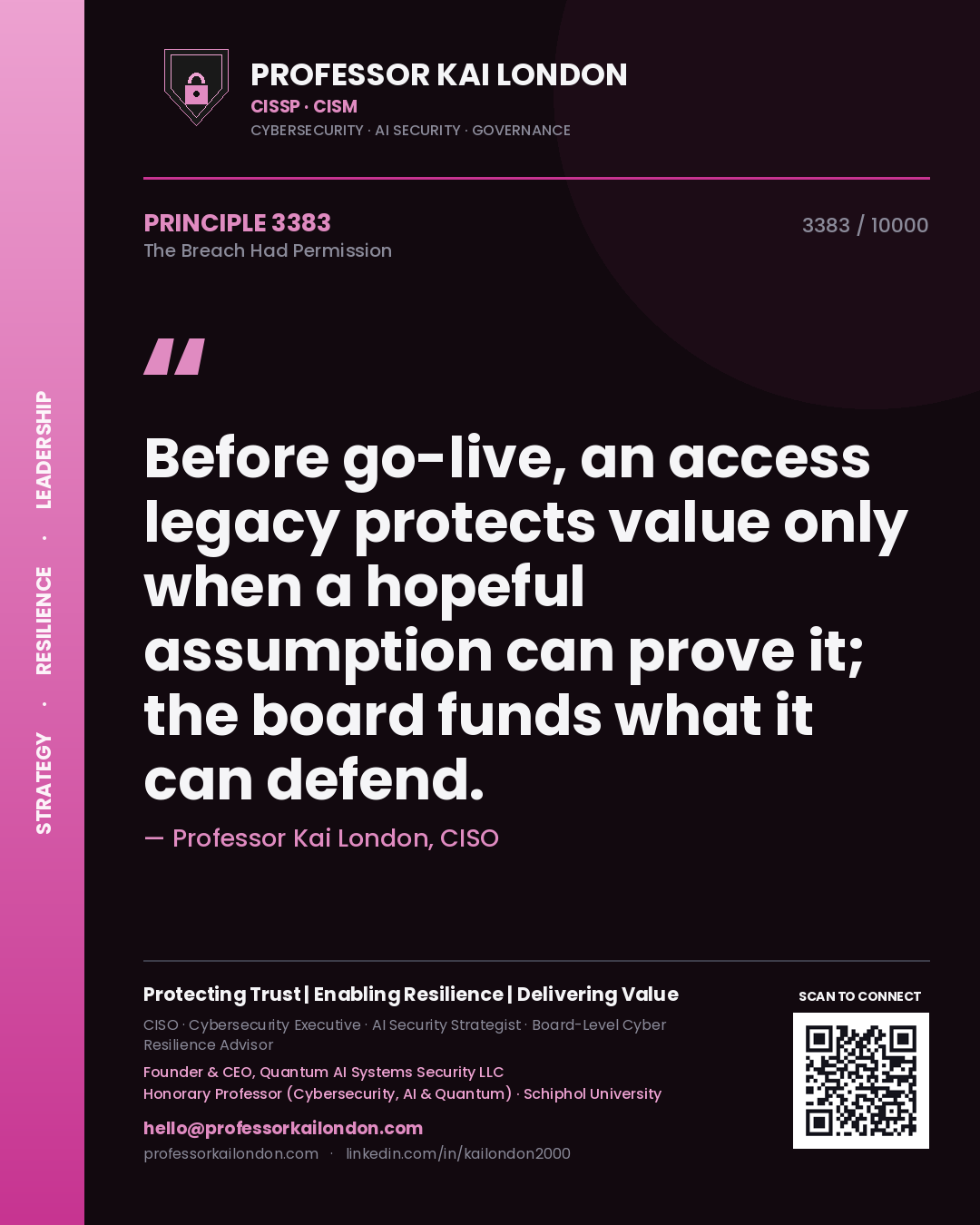 Quote card by Professor Kai London reading 'Before go-live, an access legacy protects value only when a hopeful assumption can prove it; the board funds what it can defend.'. From the book The Breach Had Permission.