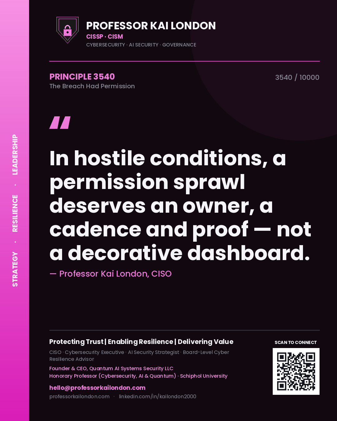 Quote card by Professor Kai London reading 'In hostile conditions, a permission sprawl deserves an owner, a cadence and proof — not a decorative dashboard.'. From the book The Breach Had Permission.