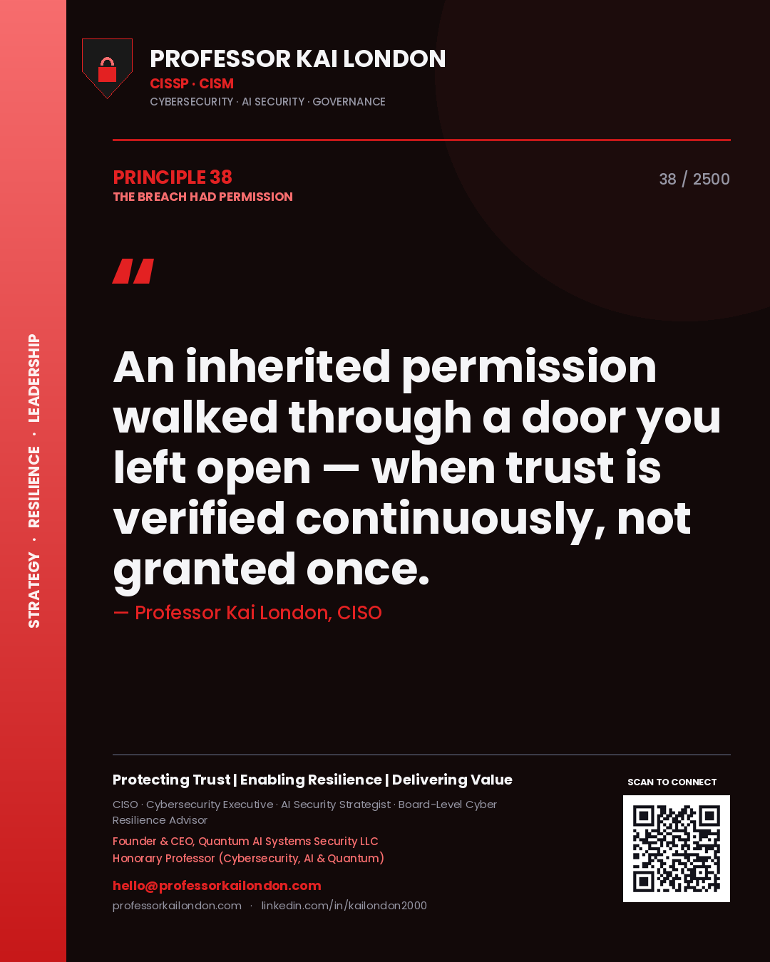 Quote card by Professor Kai London reading 'An inherited permission walked through a door you left open — when trust is verified continuously, not granted once.'. From the book The Breach Had Permission.