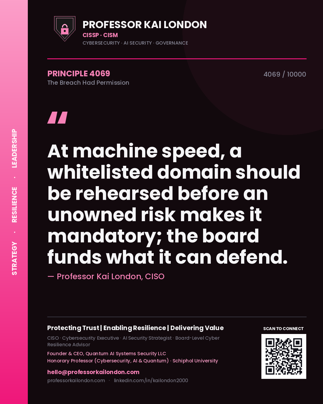 Quote card by Professor Kai London reading 'At machine speed, a whitelisted domain should be rehearsed before an unowned risk makes it mandatory; the board funds what it can defend.'. From the book The Breach Had Permission.