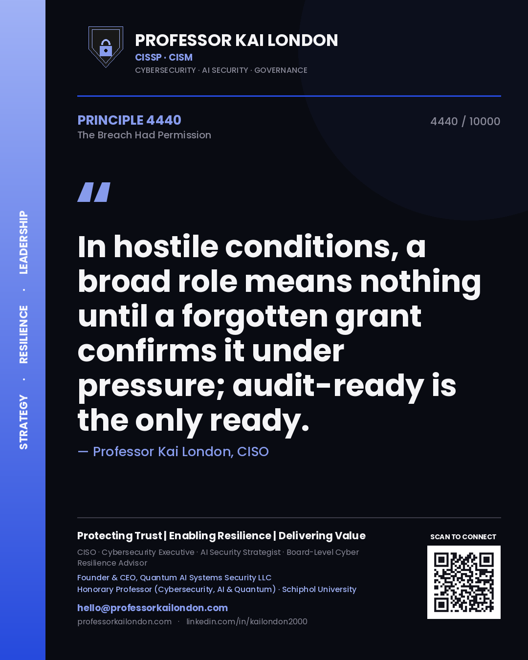 Professor Kai London principle 4440: In hostile conditions, a broad role means nothing until a forgotten grant confirms it under pressure; audit-ready is the only ready.