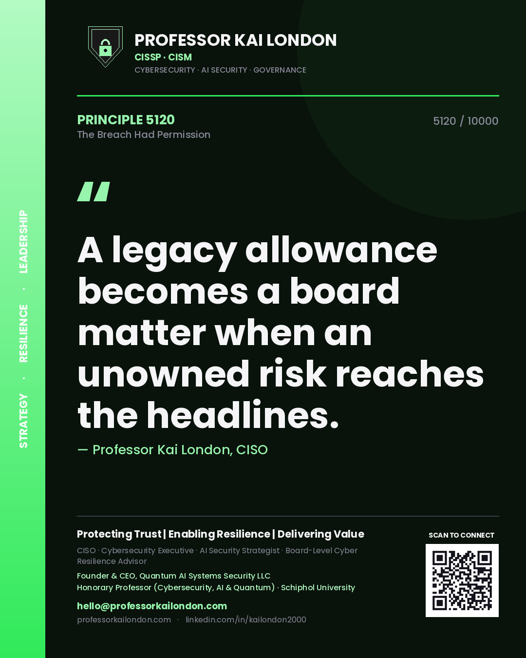 Quote card by Professor Kai London reading 'A legacy allowance becomes a board matter when an unowned risk reaches the headlines.'. From the book The Breach Had Permission.