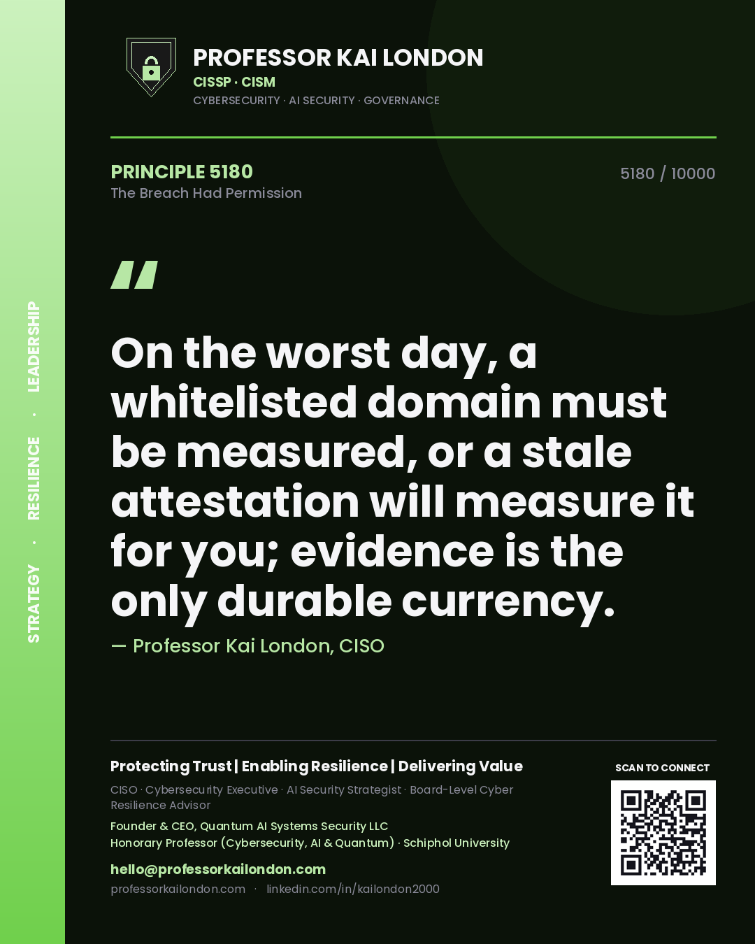 Professor Kai London principle 5180: On the worst day, a whitelisted domain must be measured, or a stale attestation will measure it for you; evidence is the only durable currency.