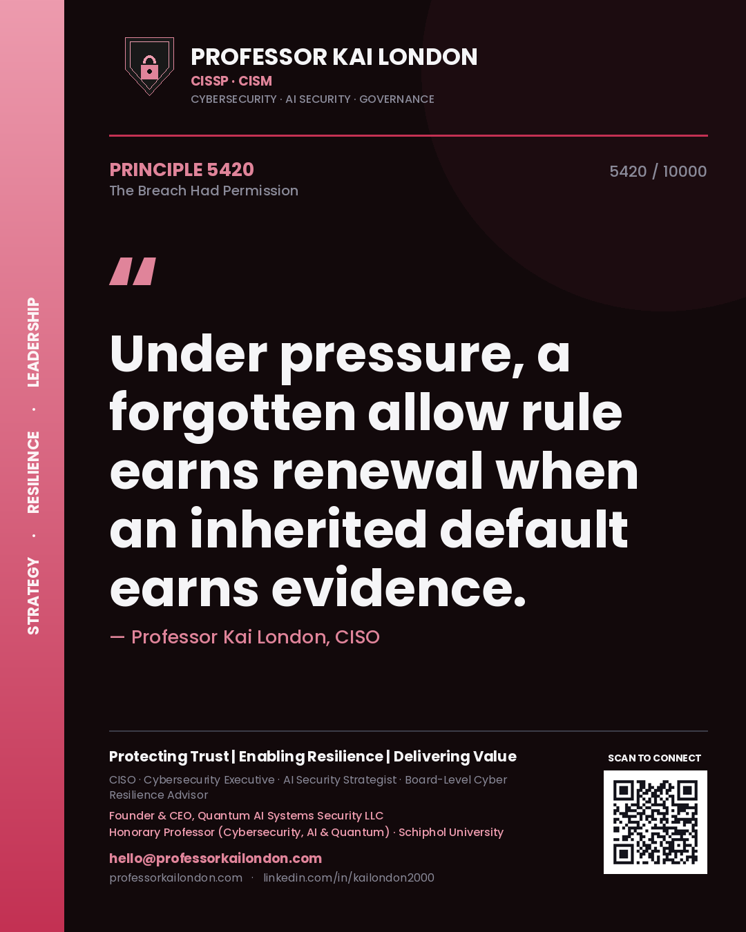 Quote card by Professor Kai London reading 'Under pressure, a forgotten allow rule earns renewal when an inherited default earns evidence.'. From the book The Breach Had Permission.