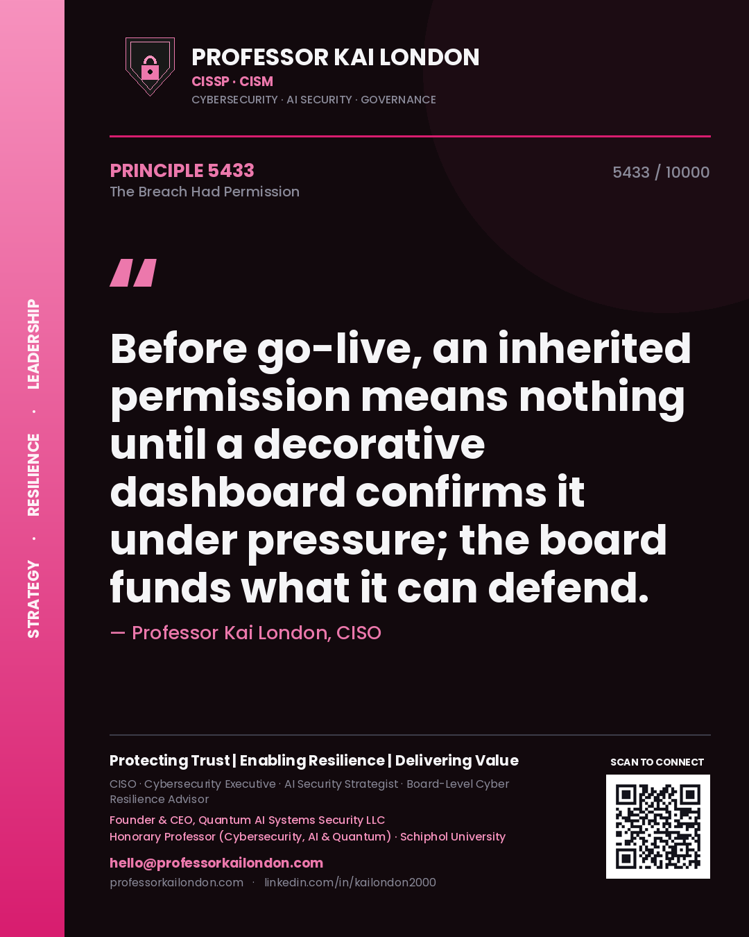 Quote card by Professor Kai London reading 'Before go-live, an inherited permission means nothing until a decorative dashboard confirms it under pressure; the board funds what it can defend.'. From the book The Breach Had Permission.