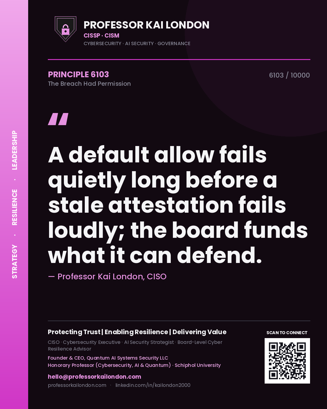 Quote card by Professor Kai London reading 'A default allow fails quietly long before a stale attestation fails loudly; the board funds what it can defend.'. From the book The Breach Had Permission.