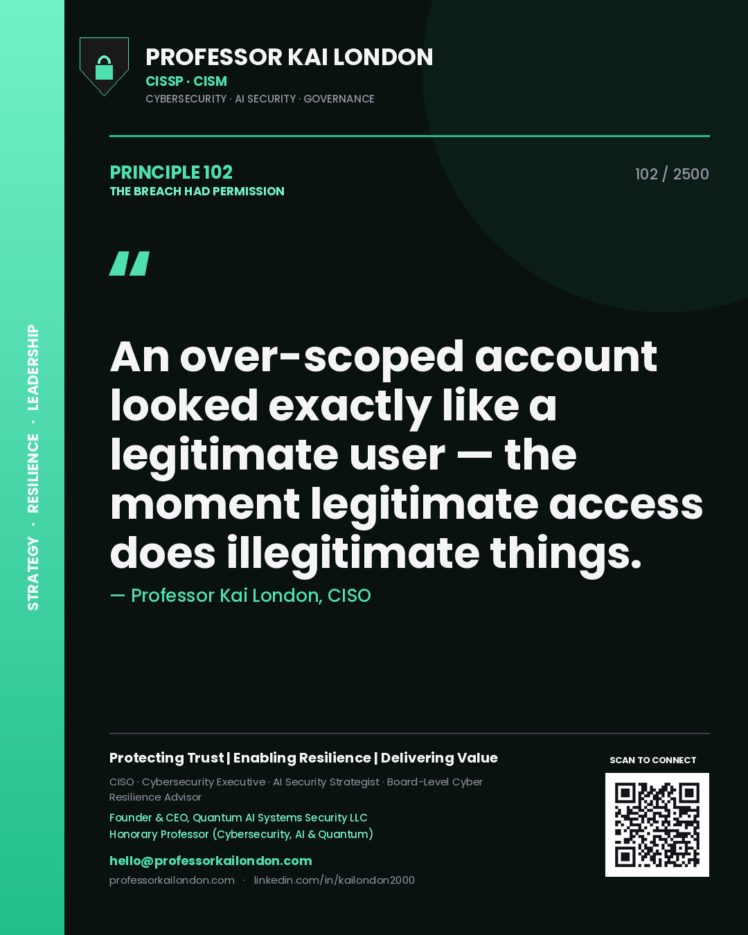 Quote card by Professor Kai London reading 'An over-scoped account looked exactly like a legitimate user — the moment legitimate access does illegitimate things.'. From the book The Breach Had Permission.