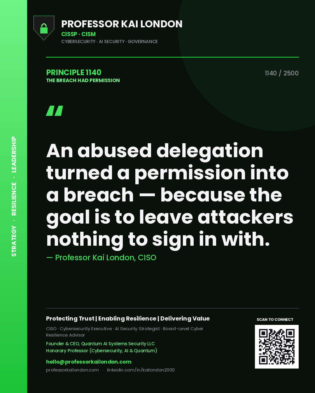 Quote card by Professor Kai London reading 'An abused delegation turned a permission into a breach — because the goal is to leave attackers nothing to sign in with.'. From the book The Breach Had Permission.