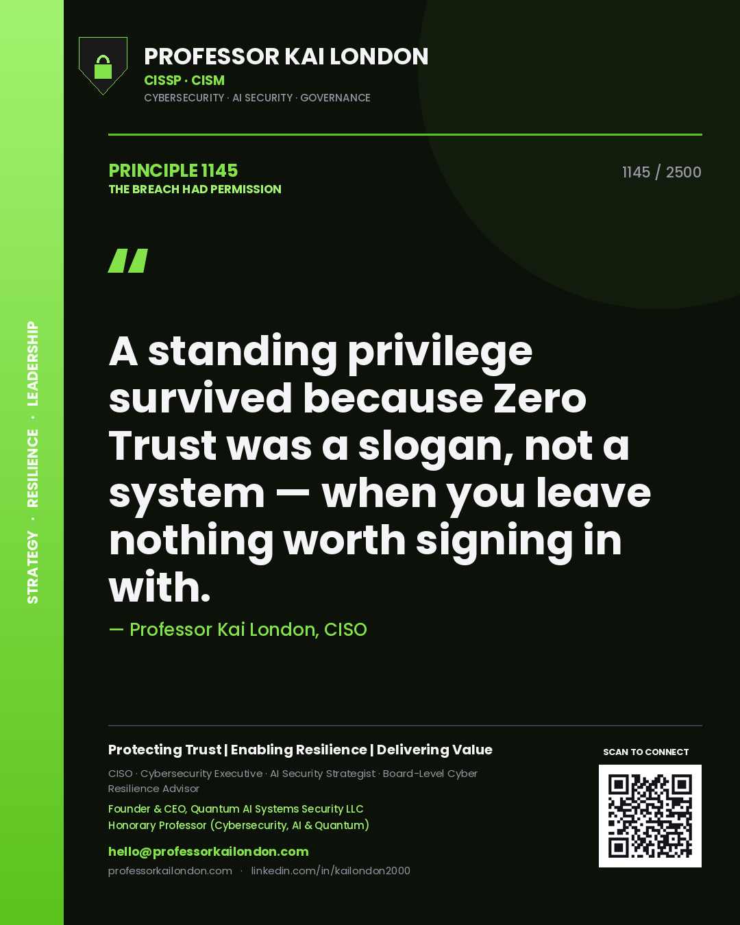 Quote card by Professor Kai London reading 'A standing privilege survived because Zero Trust was a slogan, not a system — when you leave nothing worth signing in with.'. From the book The Breach Had Permission.