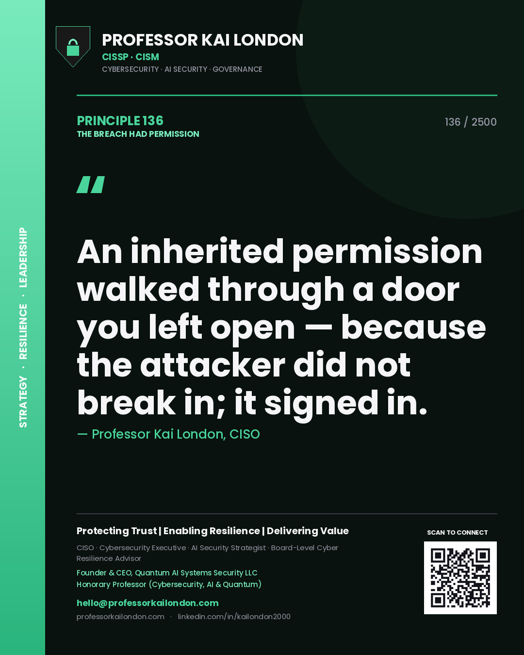 Quote card by Professor Kai London reading 'An inherited permission walked through a door you left open — because the attacker did not break in; it signed in.'. From the book The Breach Had Permission.
