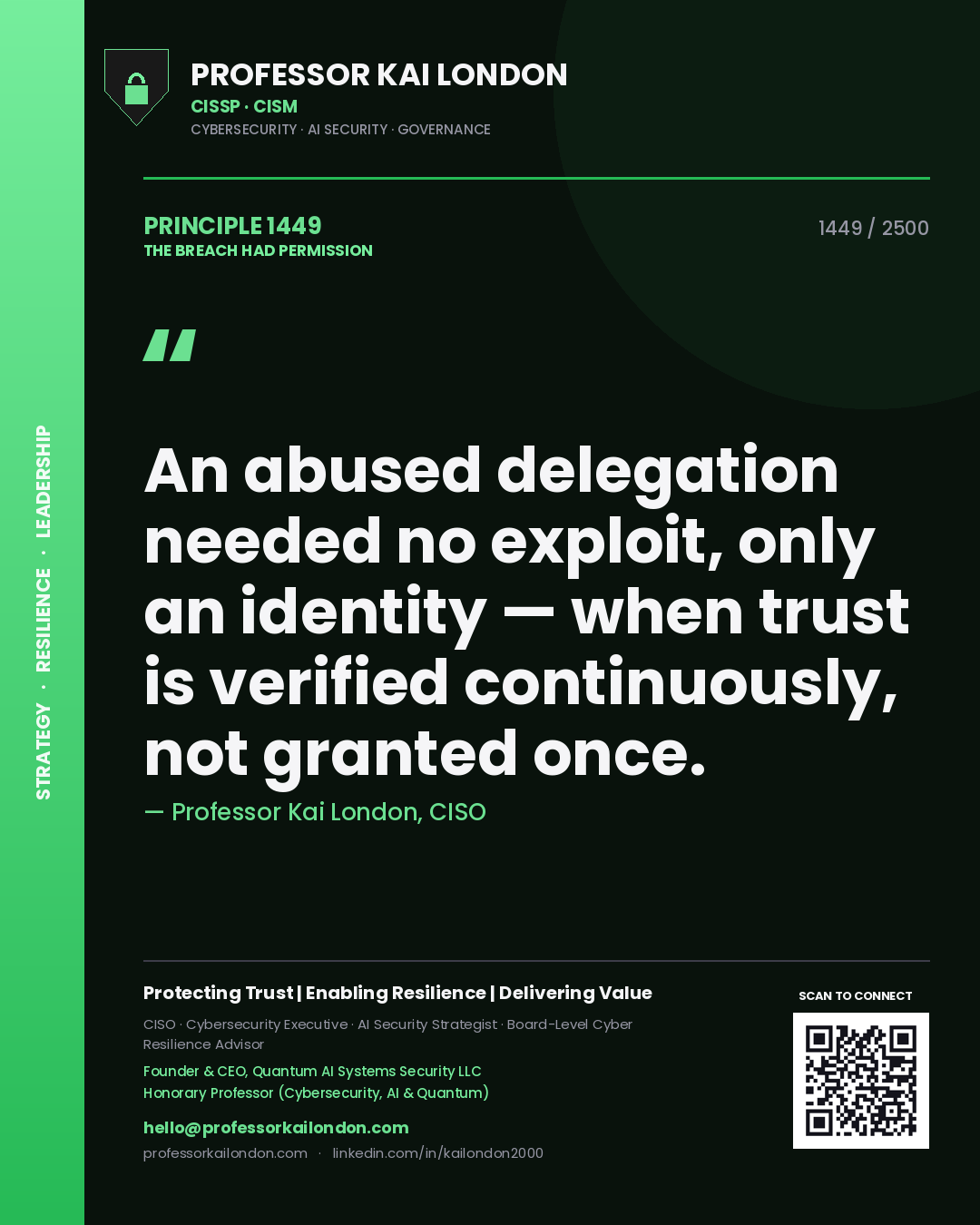 Quote card by Professor Kai London reading 'An abused delegation needed no exploit, only an identity — when trust is verified continuously, not granted once.'. From the book The Breach Had Permission.