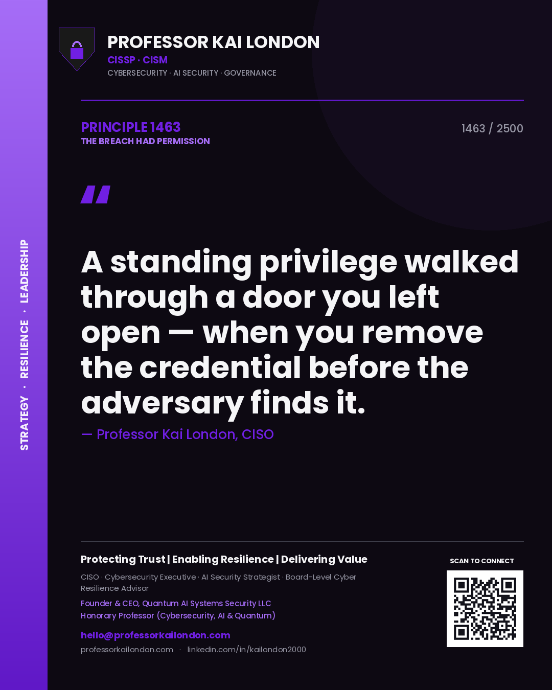 Quote card by Professor Kai London reading 'A standing privilege walked through a door you left open — when you remove the credential before the adversary finds it.'. From the book The Breach Had Permission.