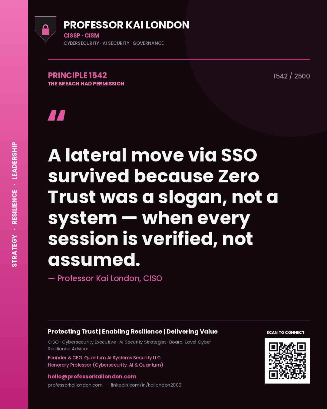 Quote card by Professor Kai London reading 'A lateral move via SSO survived because Zero Trust was a slogan, not a system — when every session is verified, not assumed.'. From the book The Breach Had Permission.