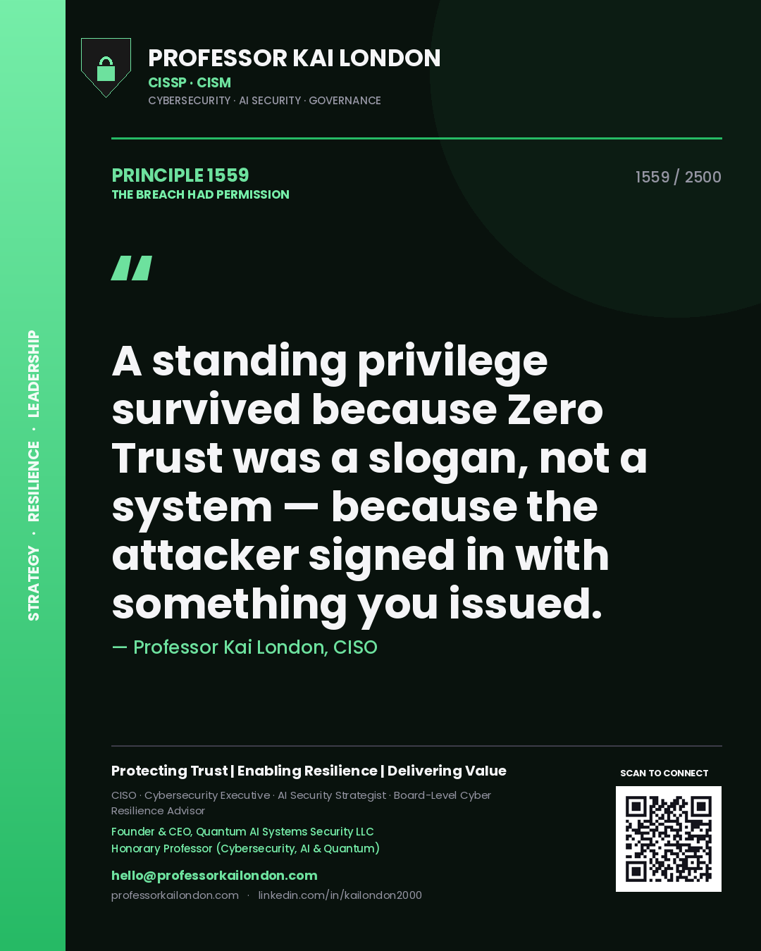 Quote card by Professor Kai London reading 'A standing privilege survived because Zero Trust was a slogan, not a system — because the attacker signed in with something you issued.'. From the book The Breach Had Permission.