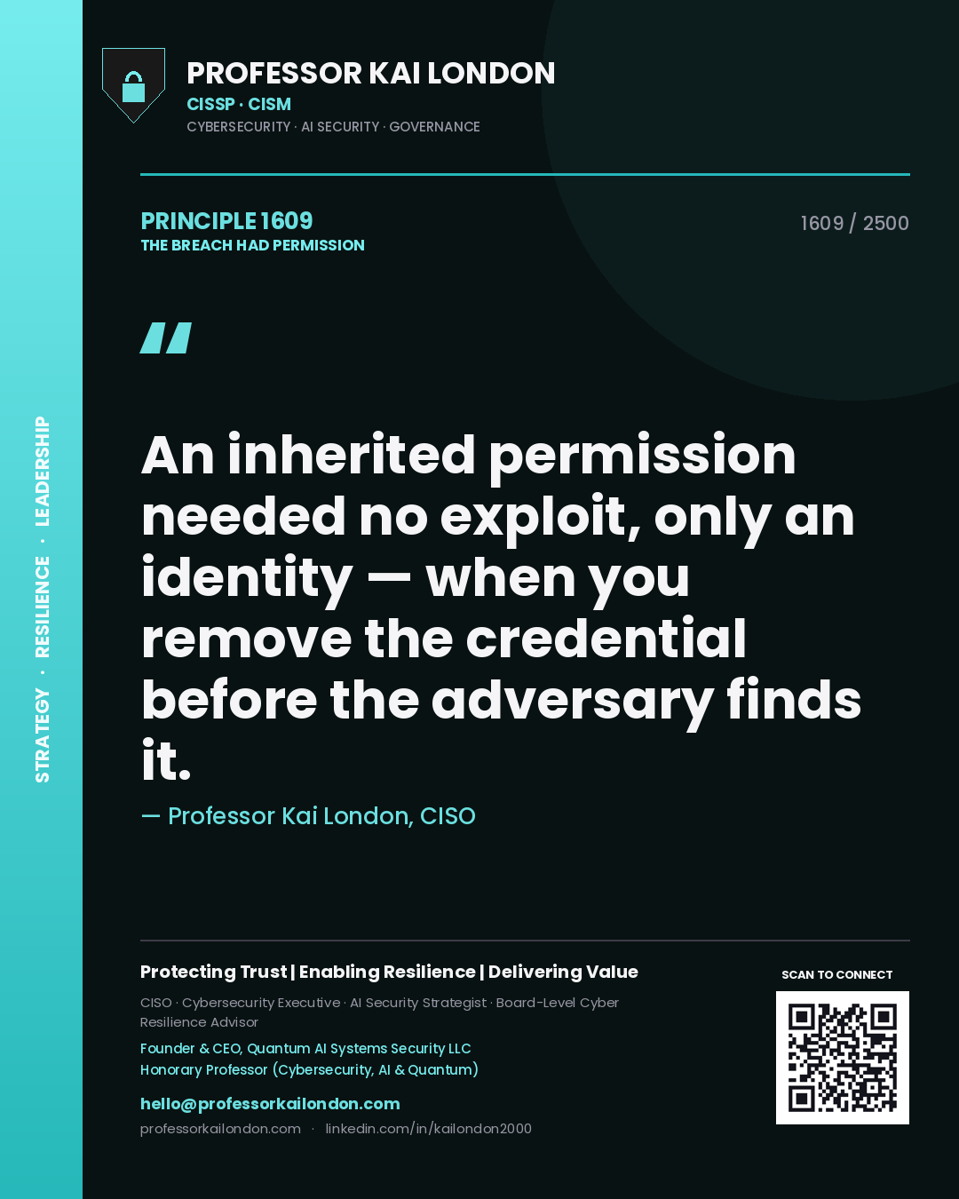 Quote card by Professor Kai London reading 'An inherited permission needed no exploit, only an identity — when you remove the credential before the adversary finds it.'. From the book The Breach Had Permission.