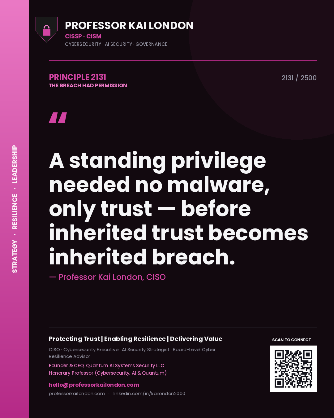 Professor Kai London principle 2131: A standing privilege needed no malware, only trust — before inherited trust becomes inherited breach.