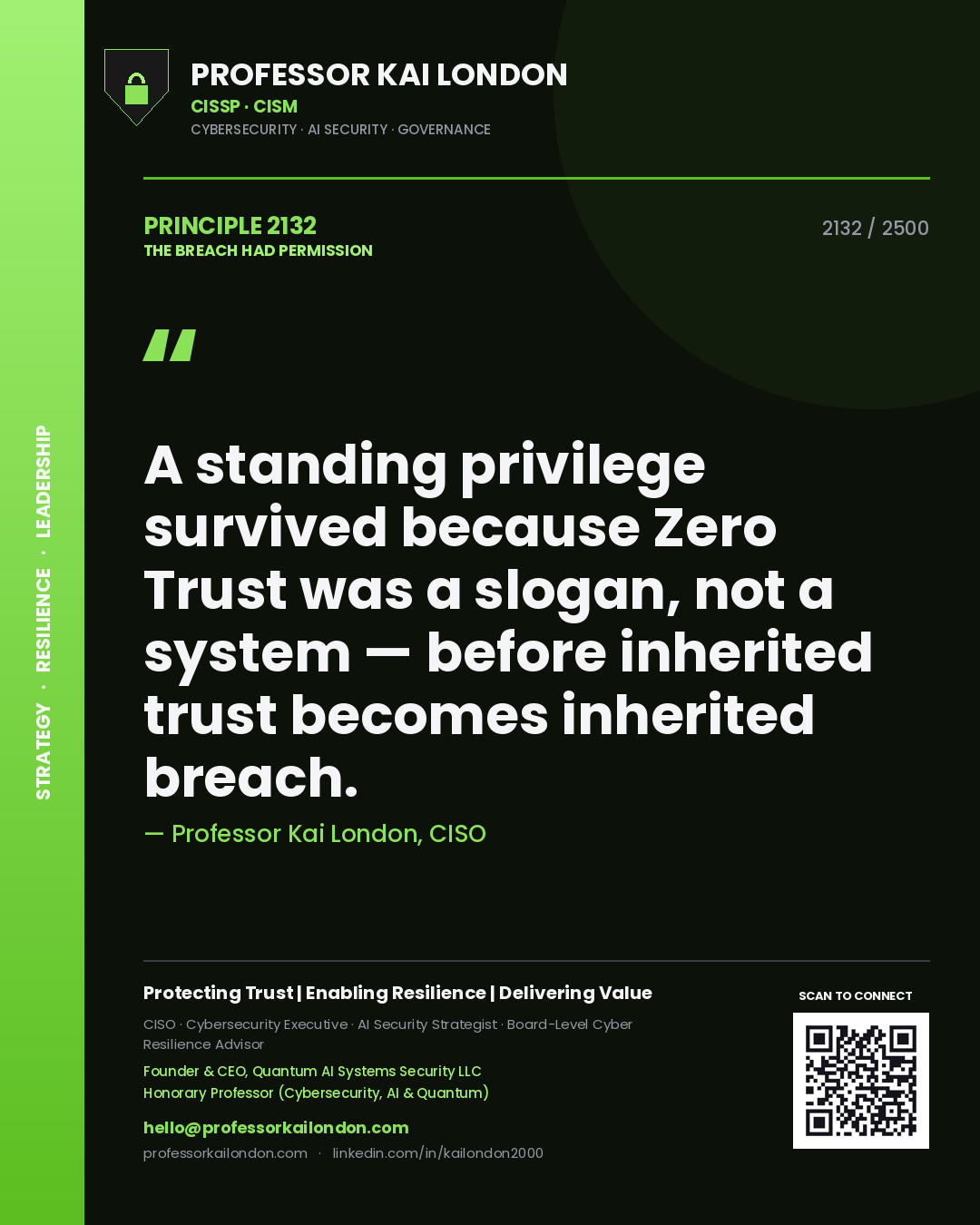 Quote card by Professor Kai London reading 'A standing privilege survived because Zero Trust was a slogan, not a system — before inherited trust becomes inherited breach.'. From the book The Breach Had Permission.