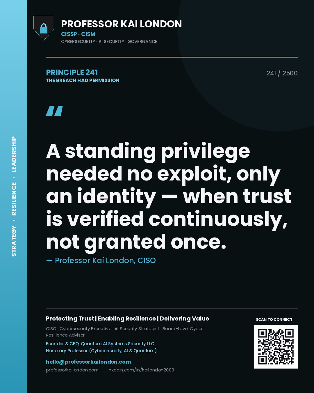 Quote card by Professor Kai London reading 'A standing privilege needed no exploit, only an identity — when trust is verified continuously, not granted once.'. From the book The Breach Had Permission.