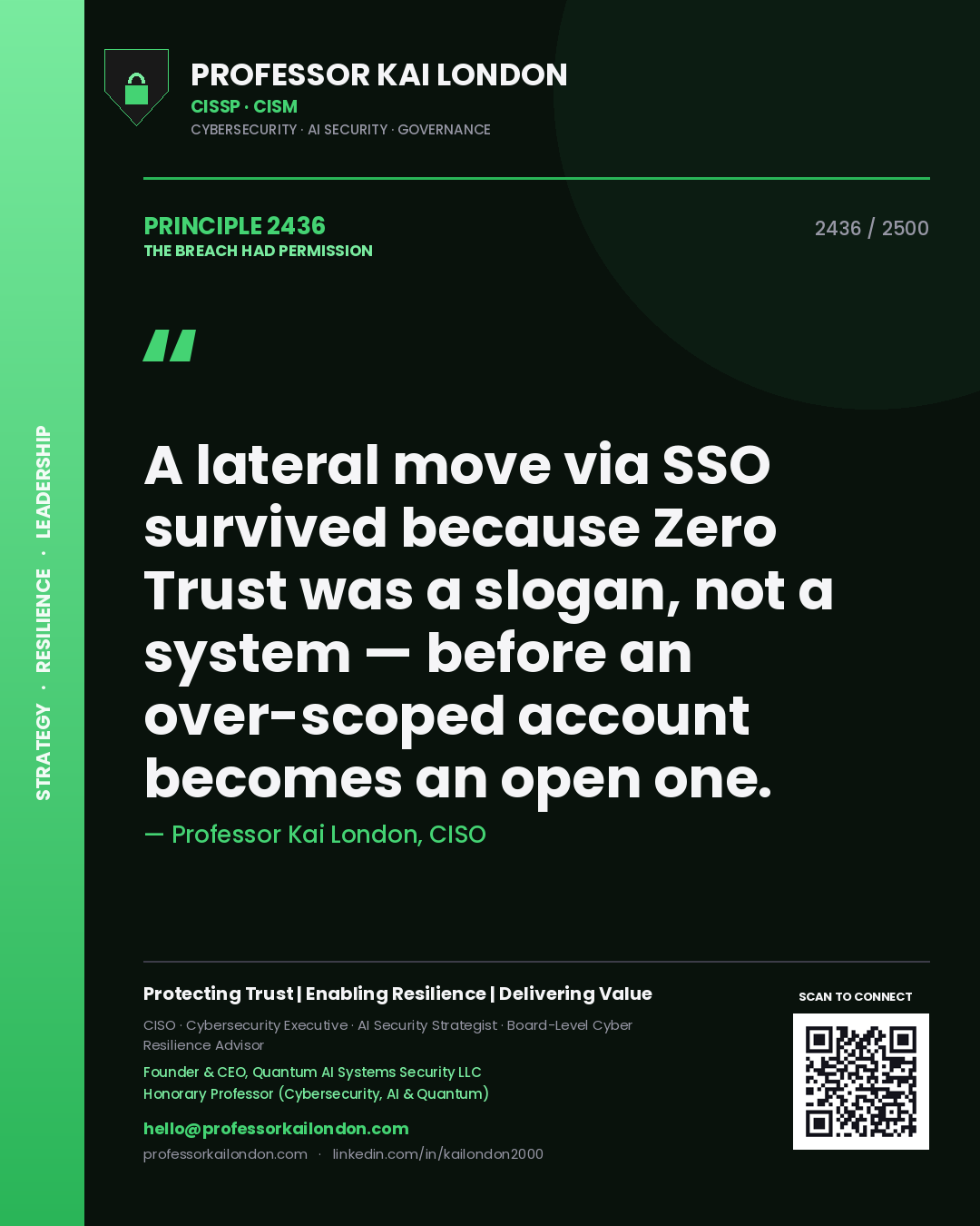 Quote card by Professor Kai London reading 'A lateral move via SSO survived because Zero Trust was a slogan, not a system — before an over-scoped account becomes an open one.'. From the book The Breach Had Permission.