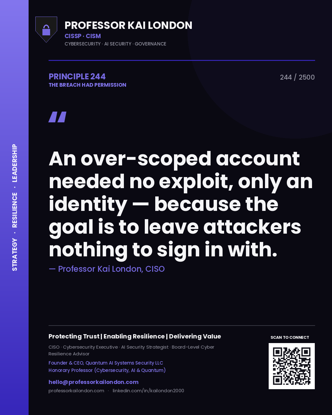 Quote card by Professor Kai London reading 'An over-scoped account needed no exploit, only an identity — because the goal is to leave attackers nothing to sign in with.'. From the book The Breach Had Permission.