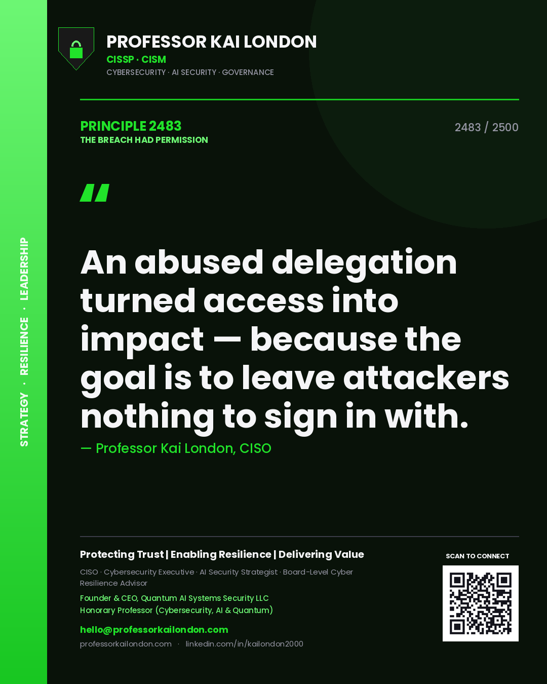 Quote card by Professor Kai London reading 'An abused delegation turned access into impact — because the goal is to leave attackers nothing to sign in with.'. From the book The Breach Had Permission.