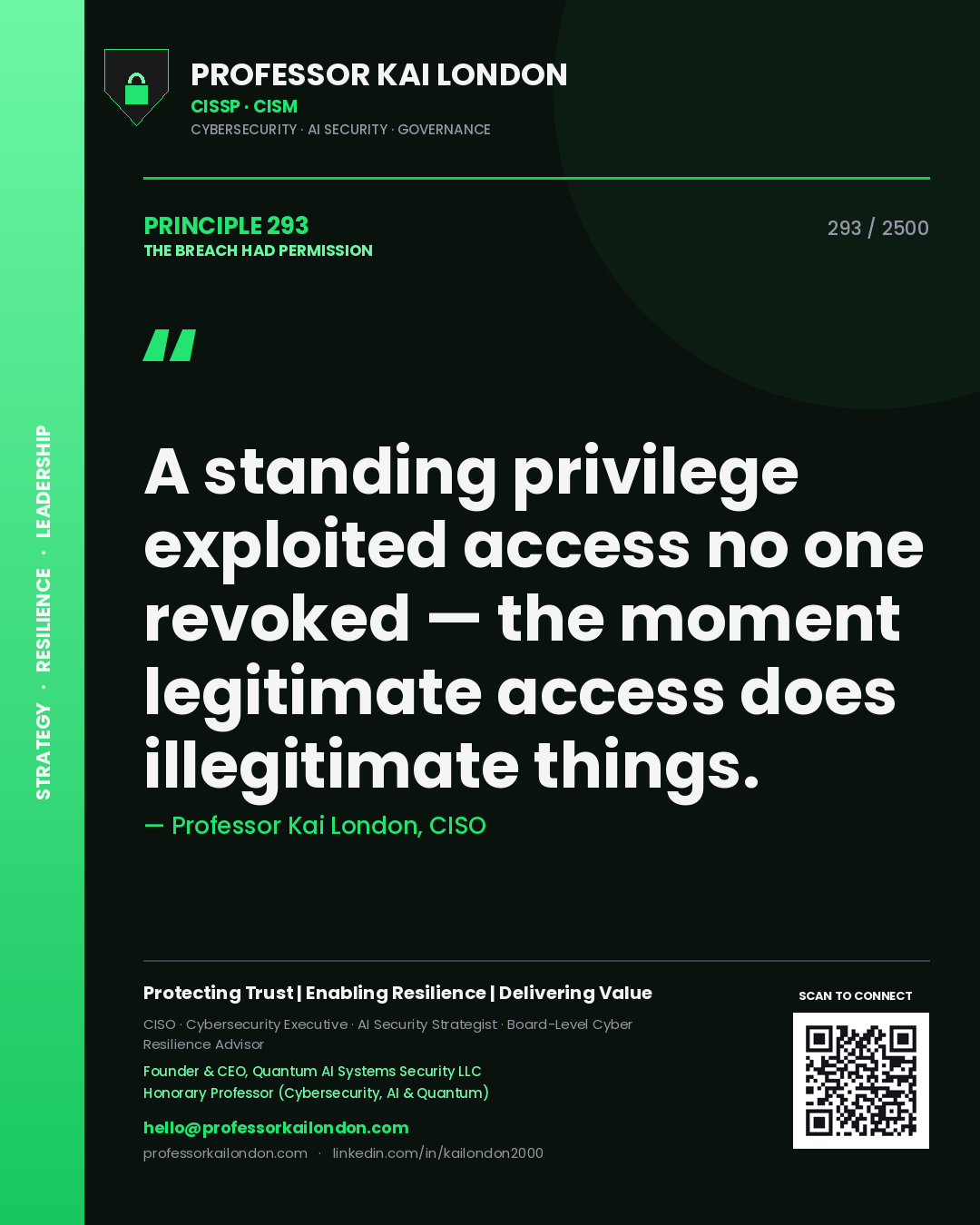 Quote card by Professor Kai London reading 'A standing privilege exploited access no one revoked — the moment legitimate access does illegitimate things.'. From the book The Breach Had Permission.