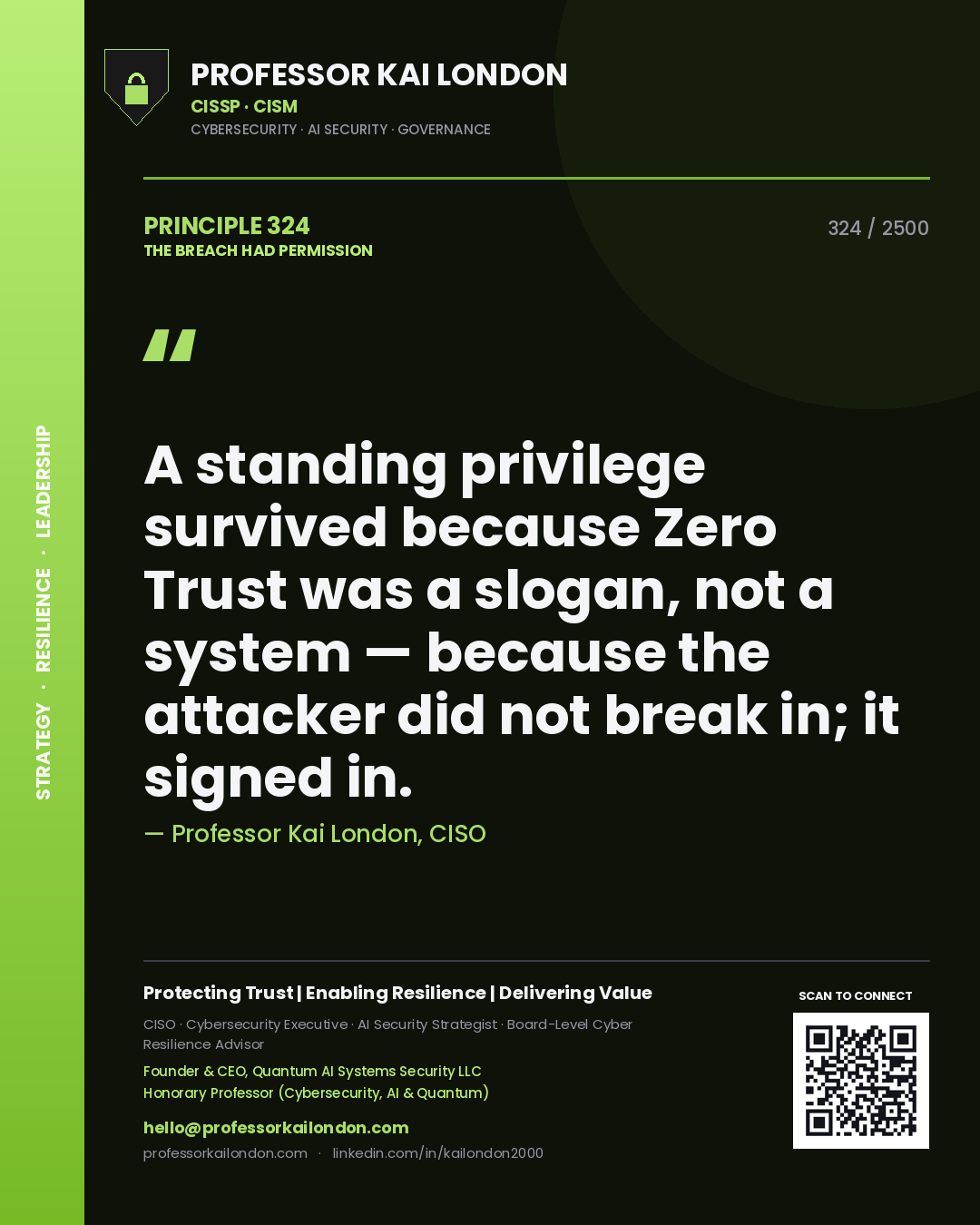 Quote card by Professor Kai London reading 'A standing privilege survived because Zero Trust was a slogan, not a system — because the attacker did not break in; it signed in.'. From the book The Breach Had Permission.