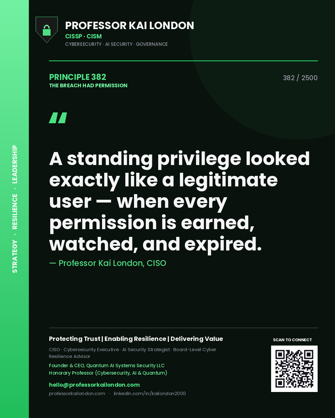 Quote card by Professor Kai London reading 'A standing privilege looked exactly like a legitimate user — when every permission is earned, watched, and expired.'. From the book The Breach Had Permission.