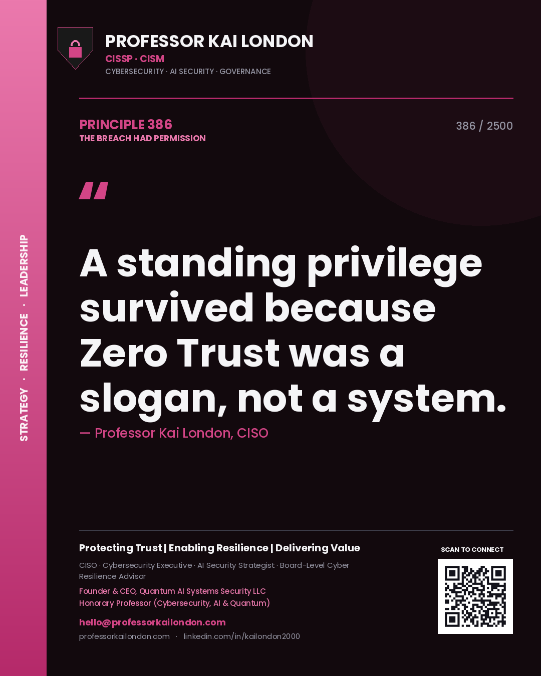 Quote card by Professor Kai London reading 'A standing privilege survived because Zero Trust was a slogan, not a system.'. From the book The Breach Had Permission.