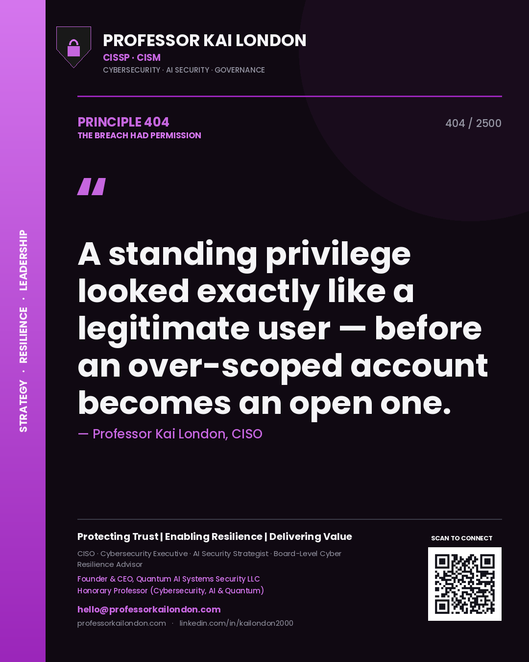 Quote card by Professor Kai London reading 'A standing privilege looked exactly like a legitimate user — before an over-scoped account becomes an open one.'. From the book The Breach Had Permission.