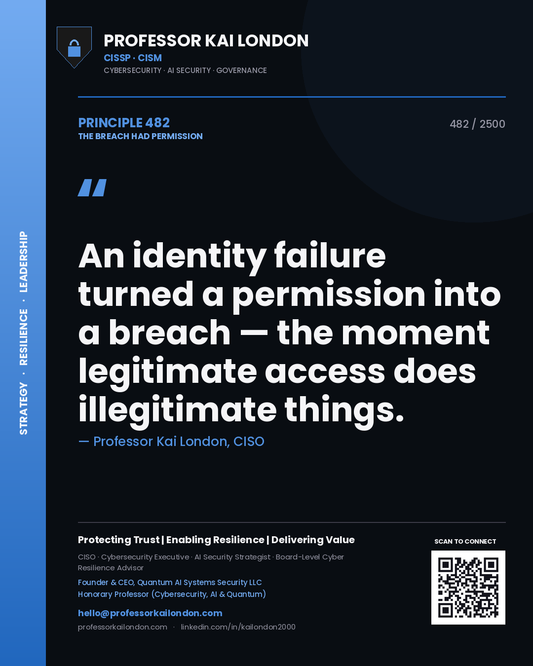 Quote card by Professor Kai London reading 'An identity failure turned a permission into a breach — the moment legitimate access does illegitimate things.'. From the book The Breach Had Permission.