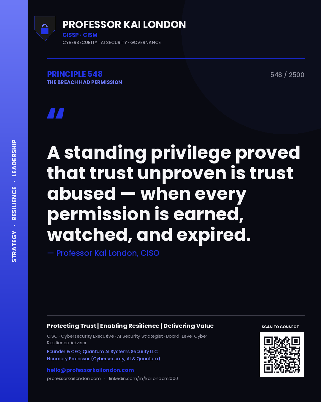 Quote card by Professor Kai London reading 'A standing privilege proved that trust unproven is trust abused — when every permission is earned, watched, and expired.'. From the book The Breach Had Permission.