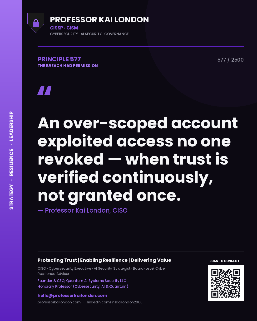 Quote card by Professor Kai London reading 'An over-scoped account exploited access no one revoked — when trust is verified continuously, not granted once.'. From the book The Breach Had Permission.