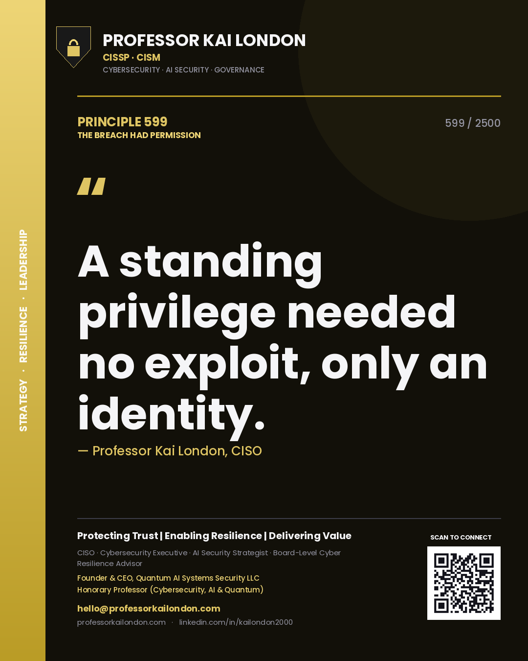 Quote card by Professor Kai London reading 'A standing privilege needed no exploit, only an identity.'. From the book The Breach Had Permission.