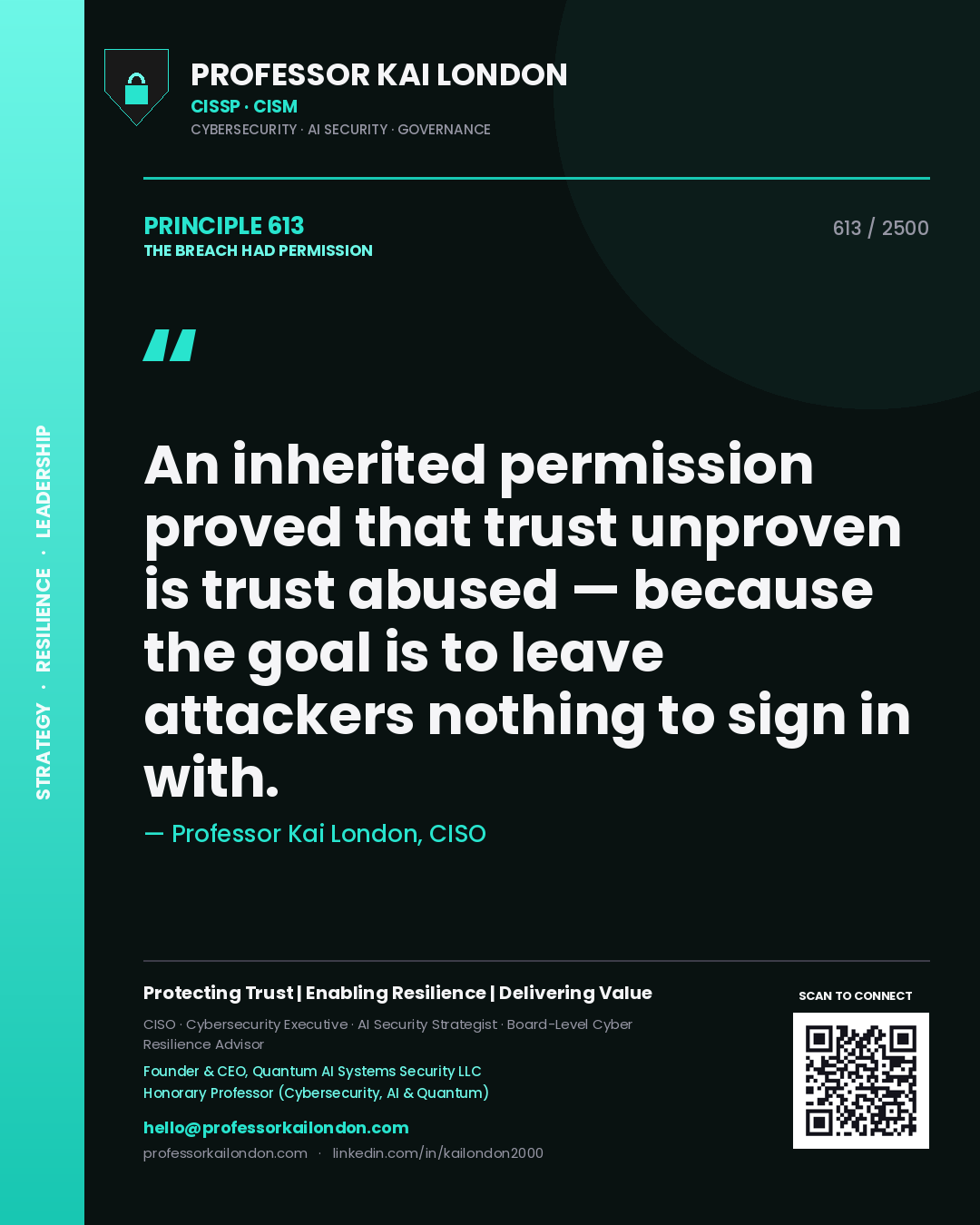 Quote card by Professor Kai London reading 'An inherited permission proved that trust unproven is trust abused — because the goal is to leave attackers nothing to sign in with.'. From the book The Breach Had Permission.