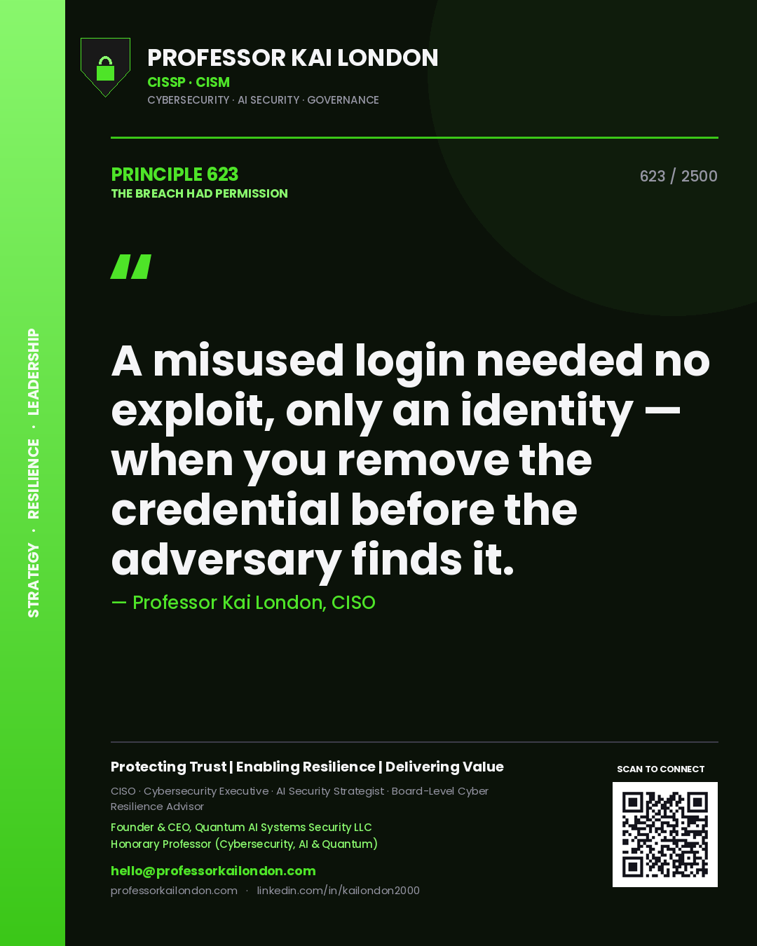 Quote card by Professor Kai London reading 'A misused login needed no exploit, only an identity — when you remove the credential before the adversary finds it.'. From the book The Breach Had Permission.