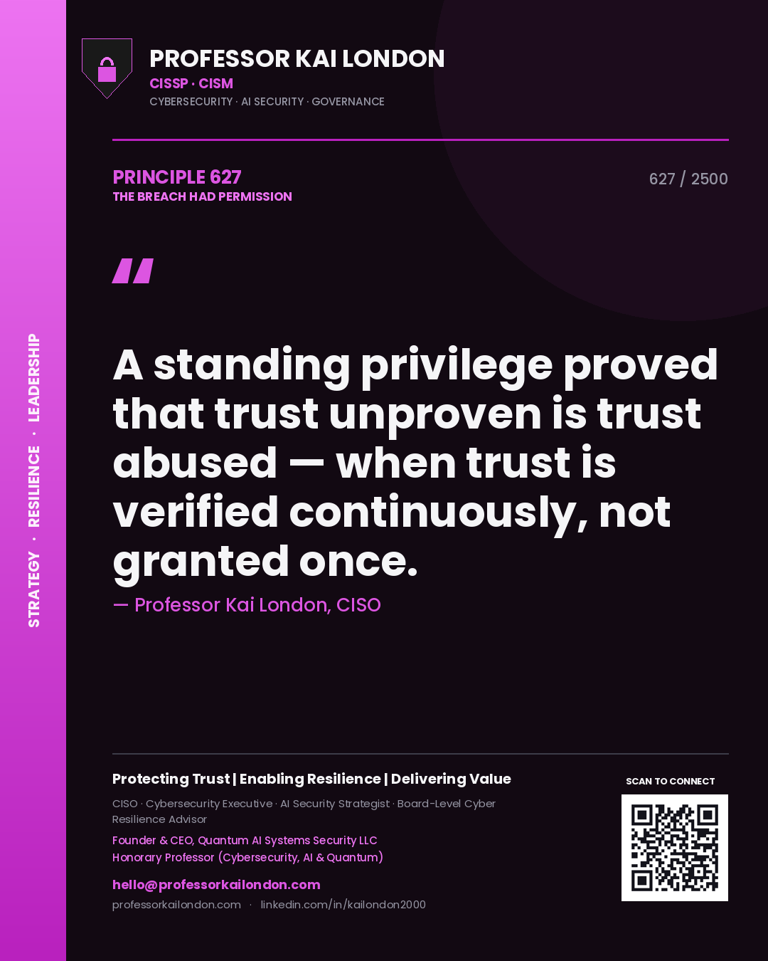 Quote card by Professor Kai London reading 'A standing privilege proved that trust unproven is trust abused — when trust is verified continuously, not granted once.'. From the book The Breach Had Permission.