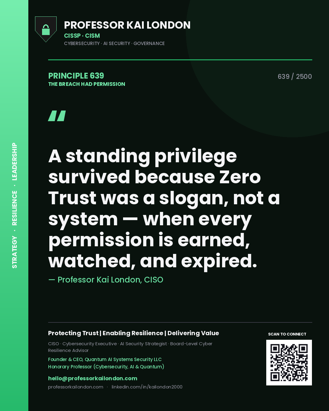 Quote card by Professor Kai London reading 'A standing privilege survived because Zero Trust was a slogan, not a system — when every permission is earned, watched, and expired.'. From the book The Breach Had Permission.